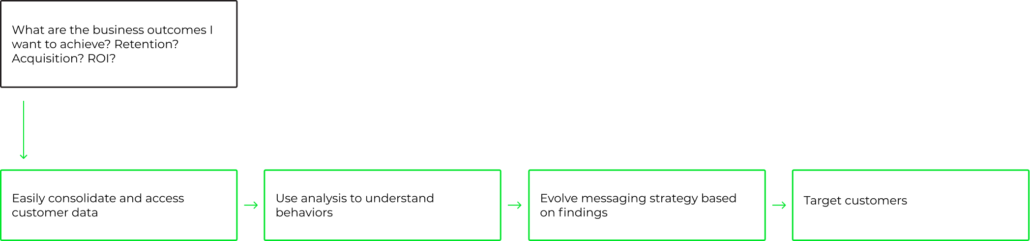 ClientWorkflow-3
