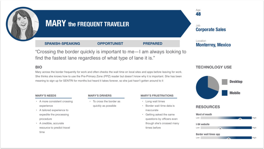 Persona-CBP_frequentTravelers-1024×578-1