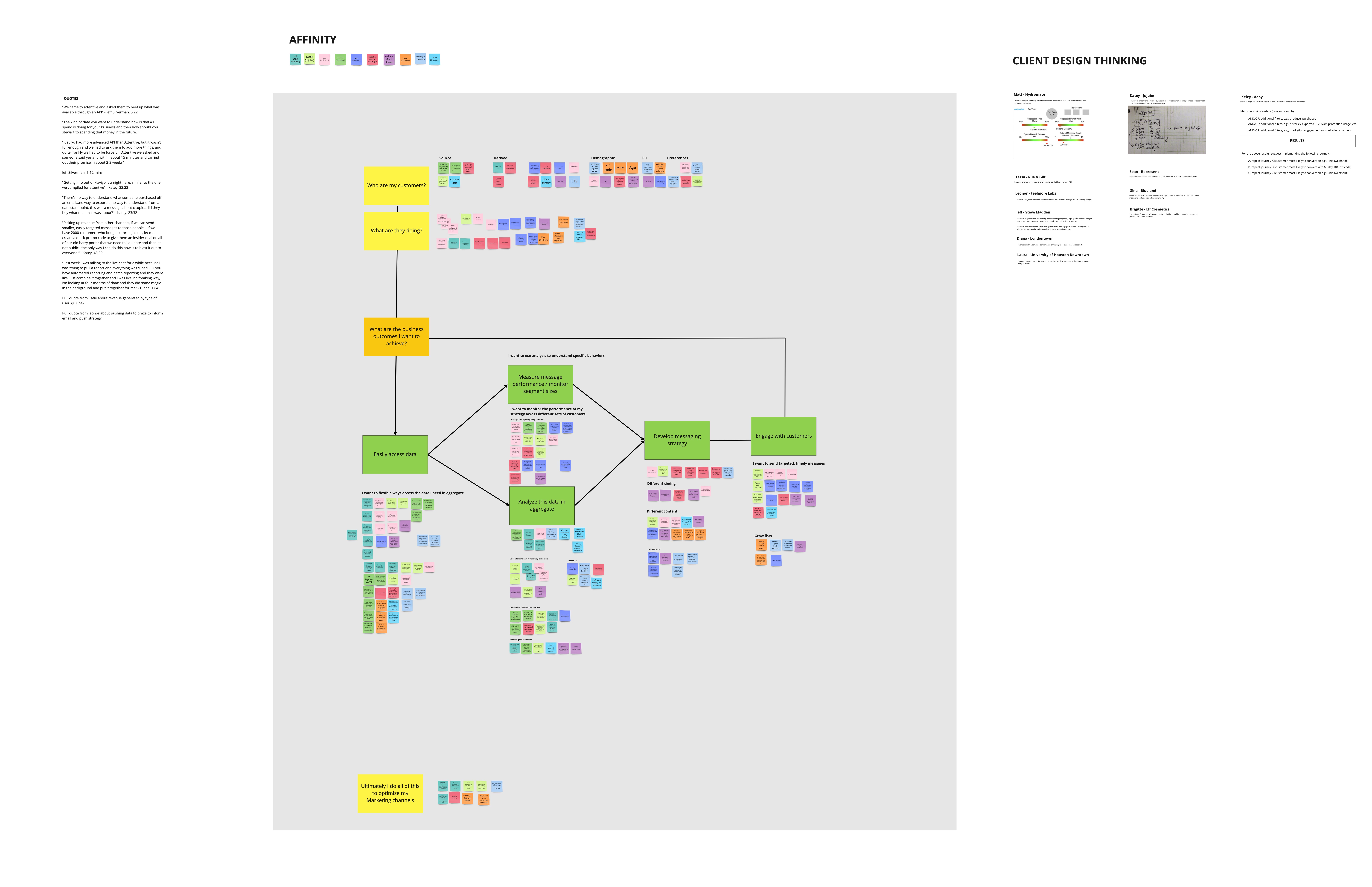 V2-CDP-Q4-Client-Discovery-Analysis-Frame-1